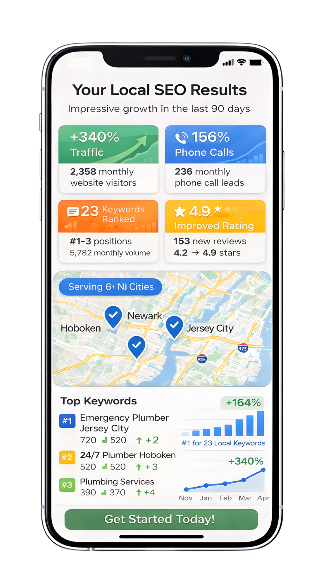 Local SEO service in New Jersey digital marketing services